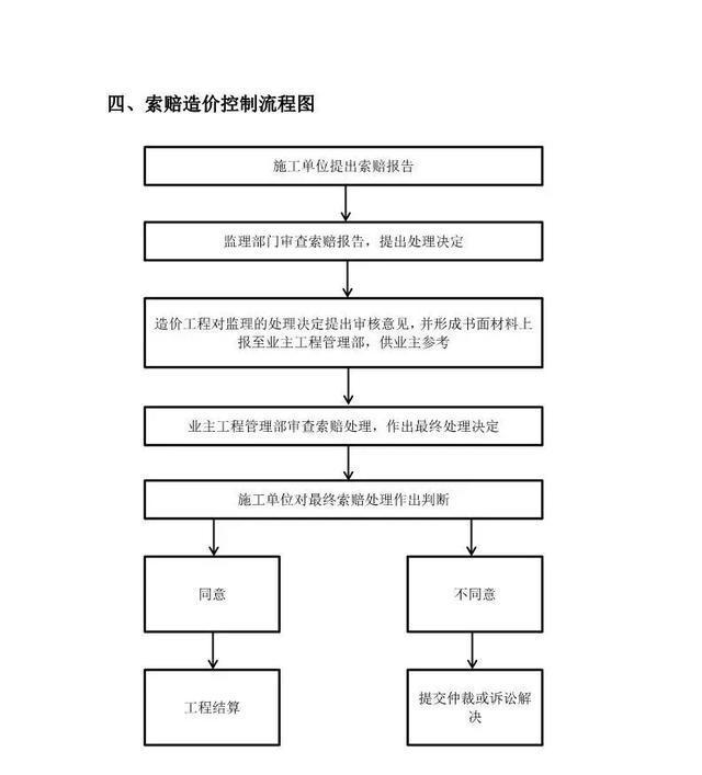 全過程工程造價咨詢關(guān)鍵環(huán)節(jié)與技術(shù)核心 從進度款支付到索賠控制的全景解析