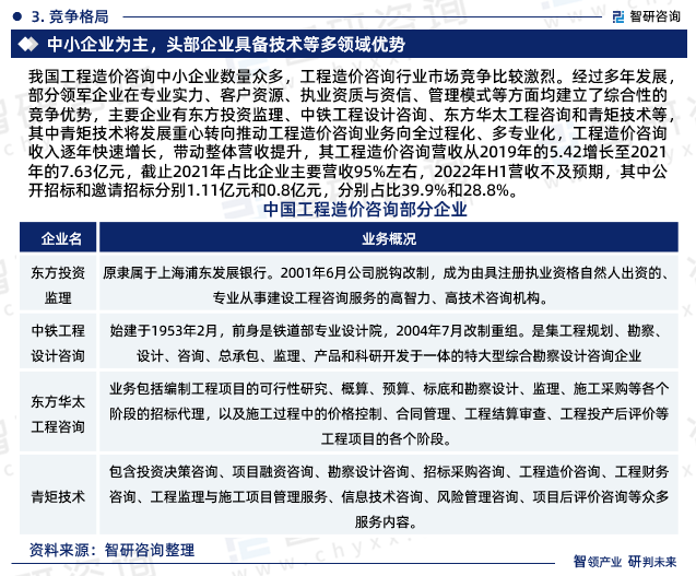 2023年工程造價咨詢行業(yè)未來發(fā)展趨勢研究報告