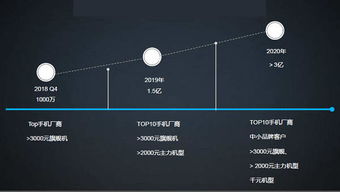 手機(jī)生物識(shí)別的終極解決方案是...